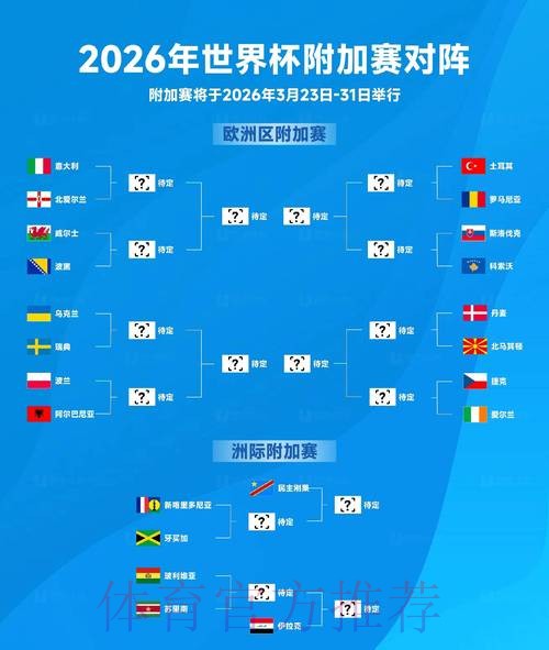 2026世界杯外围怎么买球分析 2026世界杯外围怎么买球分析