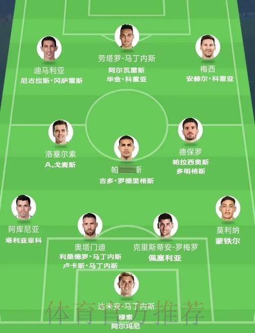 详解世界杯各球队阵容名单