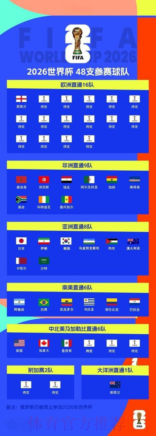 “全程覆盖：2026世界杯直播详细指南”