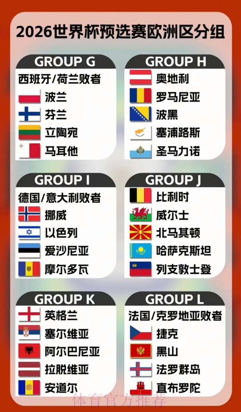 2026年世界杯参赛球队全面解析 2026年世界杯参赛球队全面解析